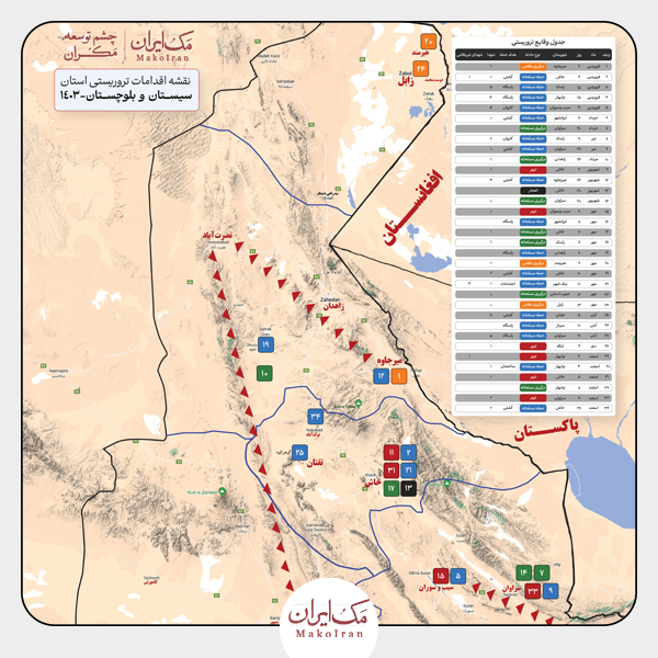 جنگ در منطقه خاکستری؛ جنوب شرق ایران 1 مکران چابهار بندر چابهار هند